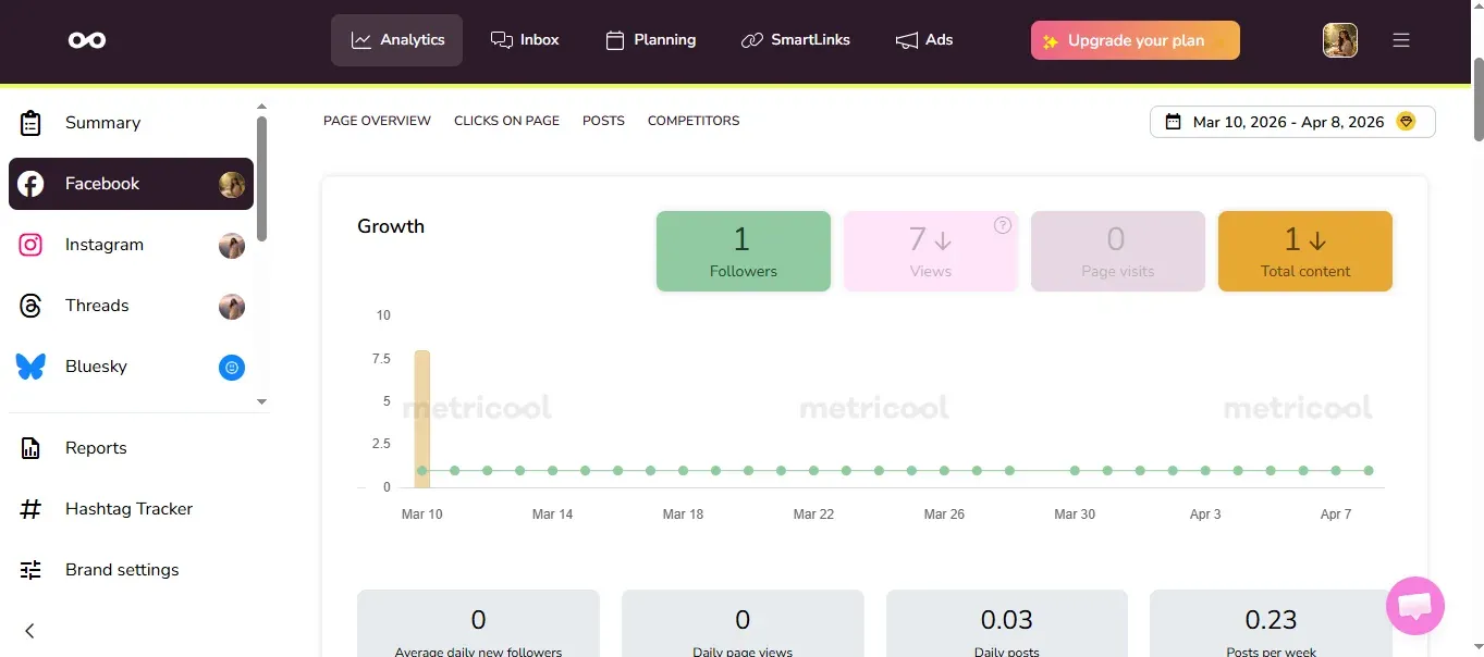 Painel de análises do Metricool com gráficos de crescimento