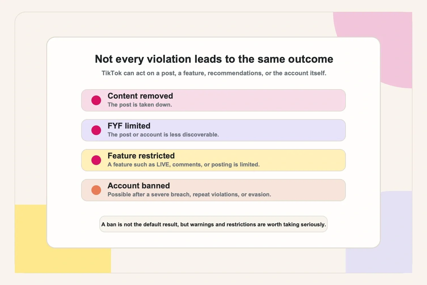 TikTok enforcement outcomes: removed content, For You feed limits, feature restrictions, and account bans