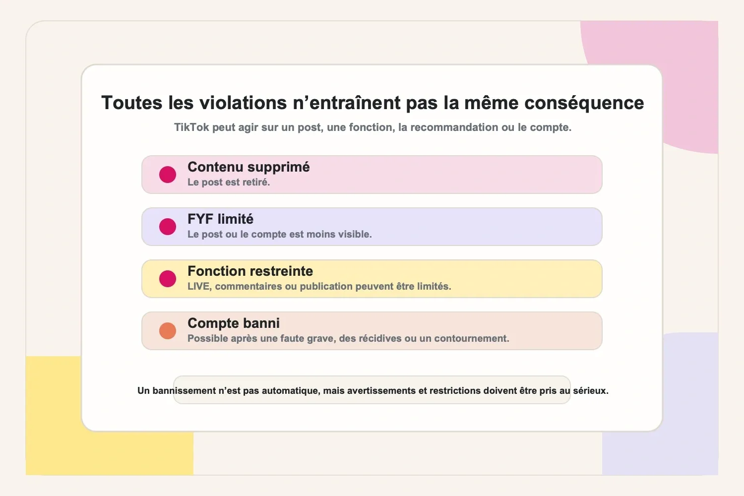 Conséquences possibles sur TikTok : contenu supprimé, limitation du fil Pour Toi, fonctions restreintes et bannissement