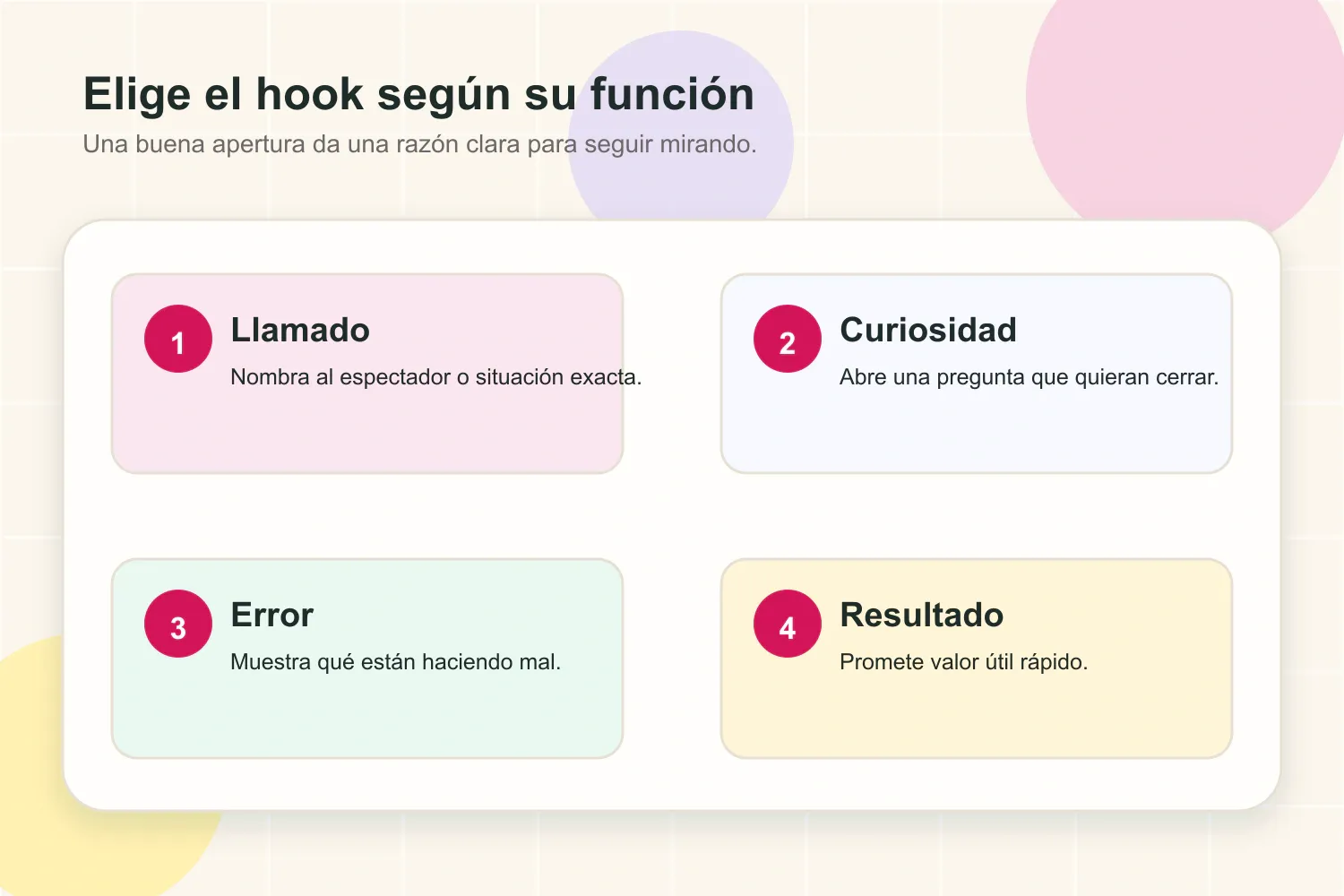 Cuatro funciones de un gancho para Reels de Instagram: audiencia, curiosidad, error y resultado