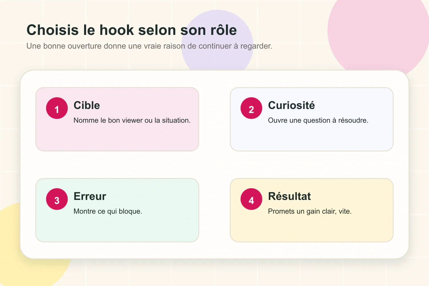 Quatre rôles d’accroche pour Reels Instagram : cible, curiosité, erreur et résultat