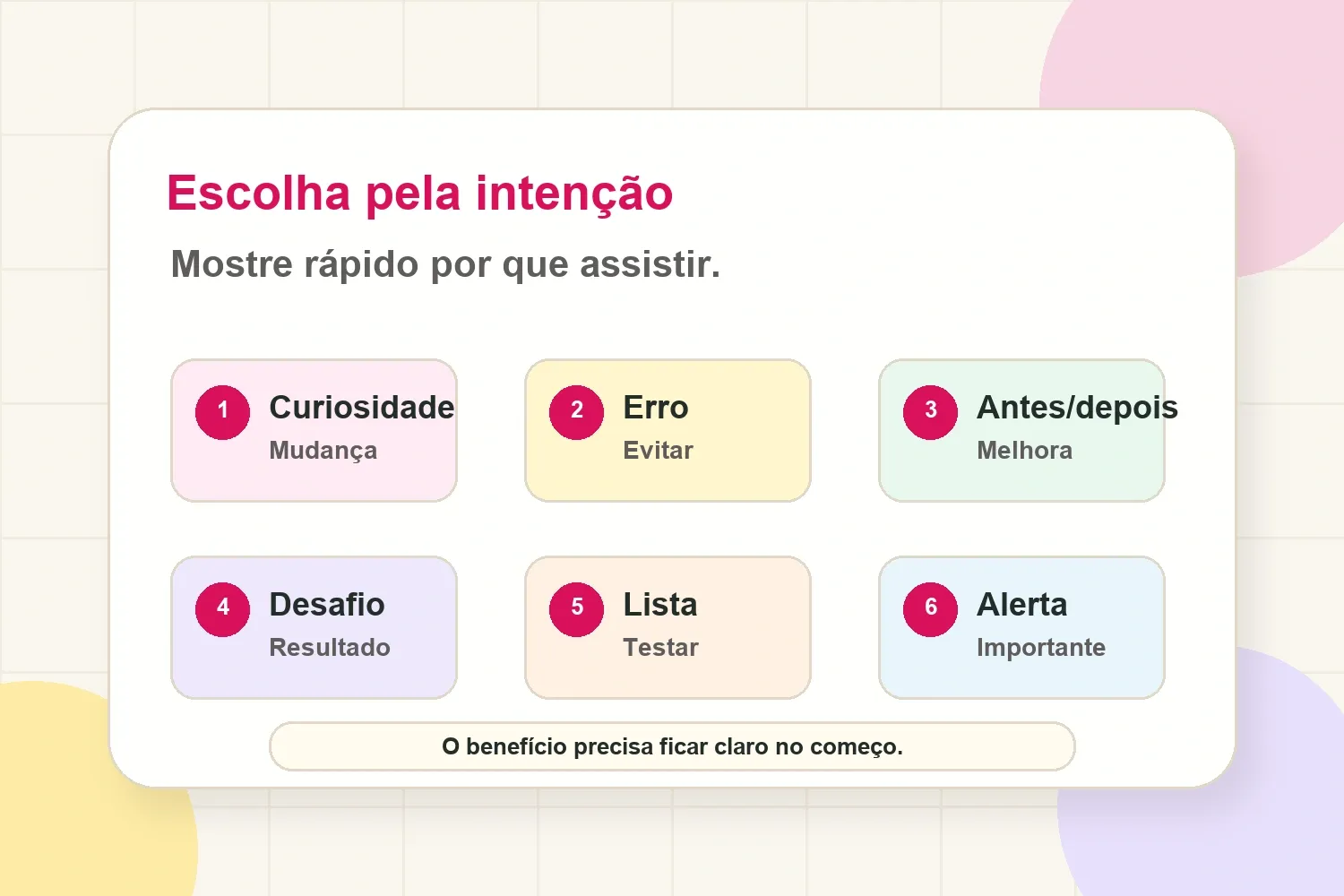 Mapa de intenção para hooks de TikTok com curiosidade, problema, prova, identidade e utilidade