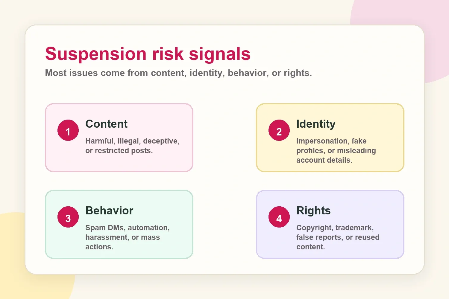 Suspension risk signals for Instagram accounts