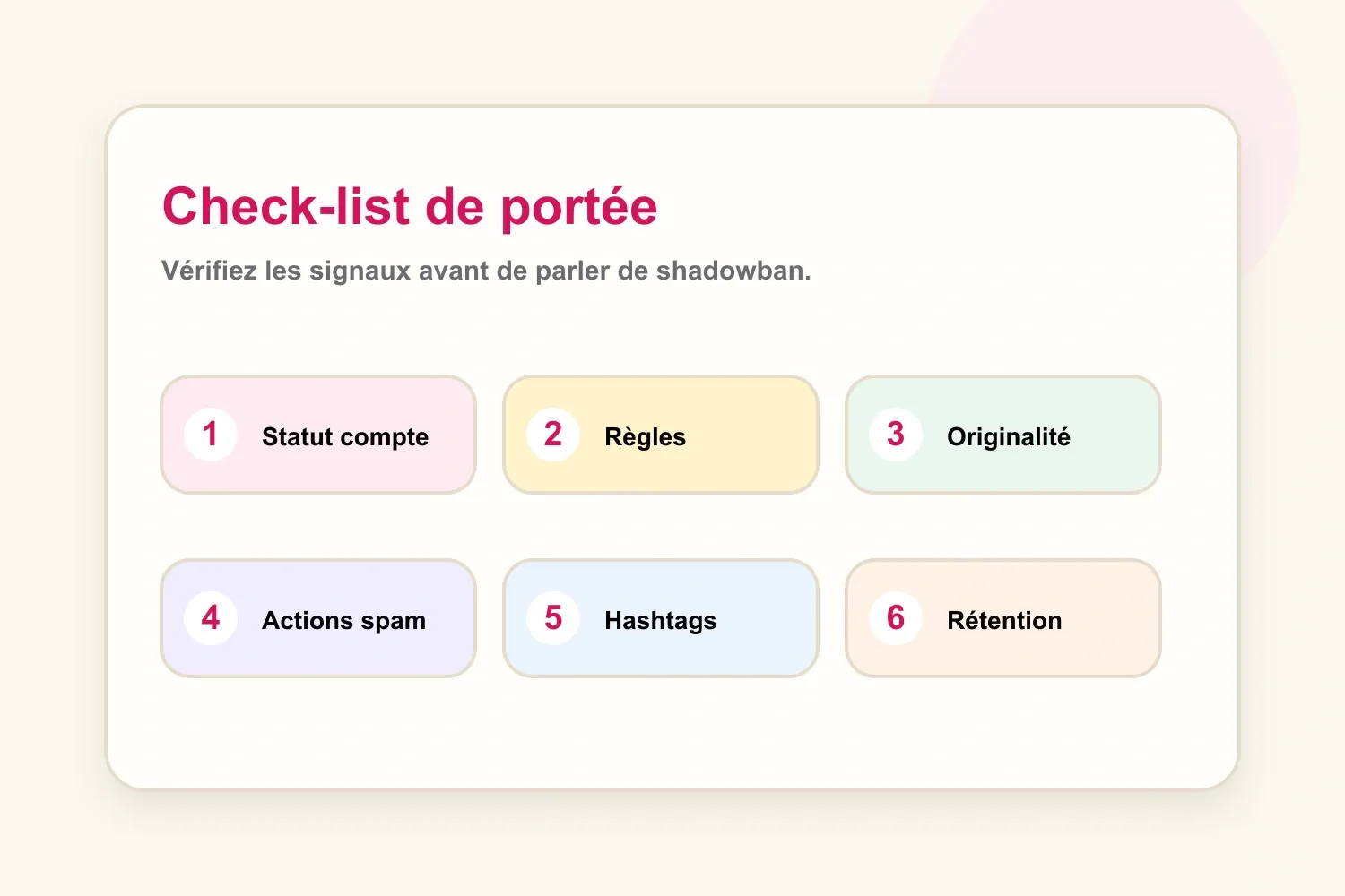 Check-list de portée pour vérifier les signaux d’un possible shadowban