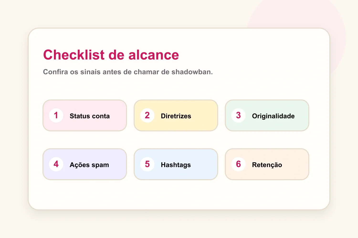 Checklist de alcance para criadores revisarem sinais de possível shadowban