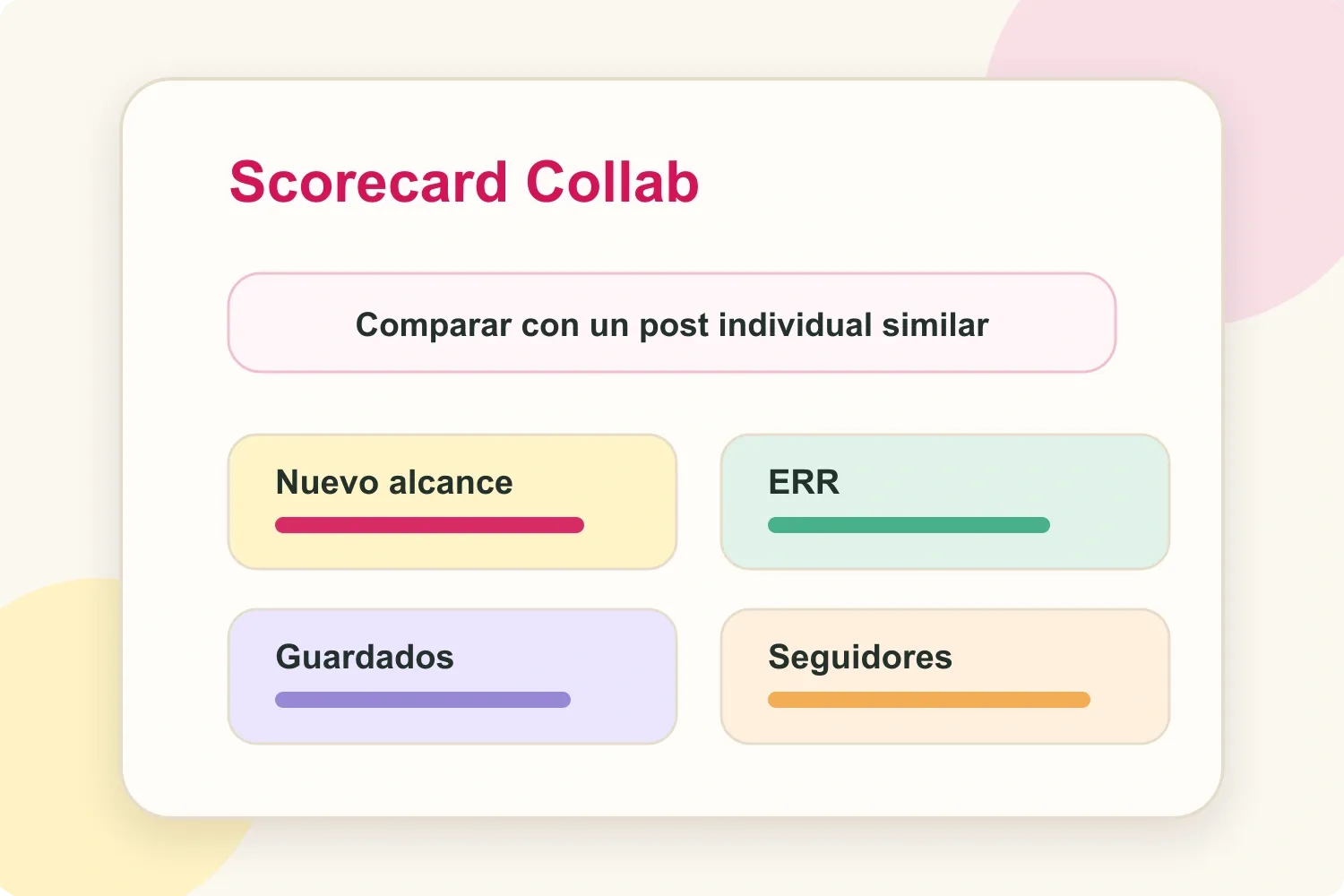 Scorecard de Collab de Instagram con alcance, ERR, guardados y seguidores
