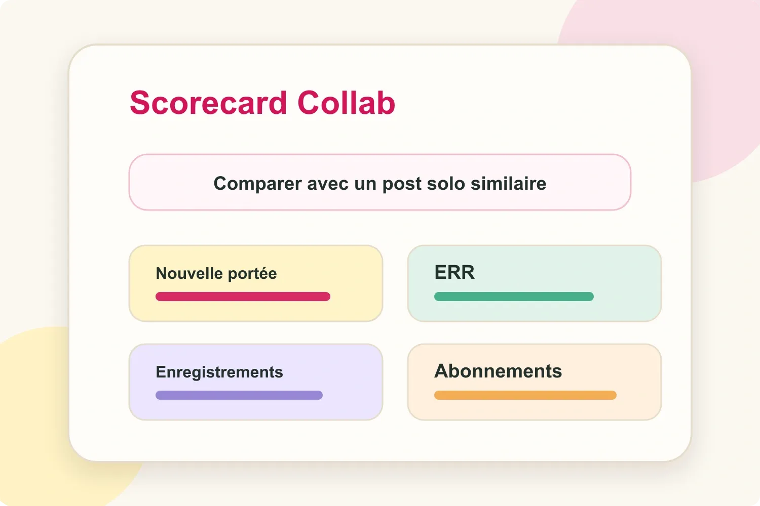Scorecard de publication Collab Instagram avec portée, ERR, enregistrements et abonnements