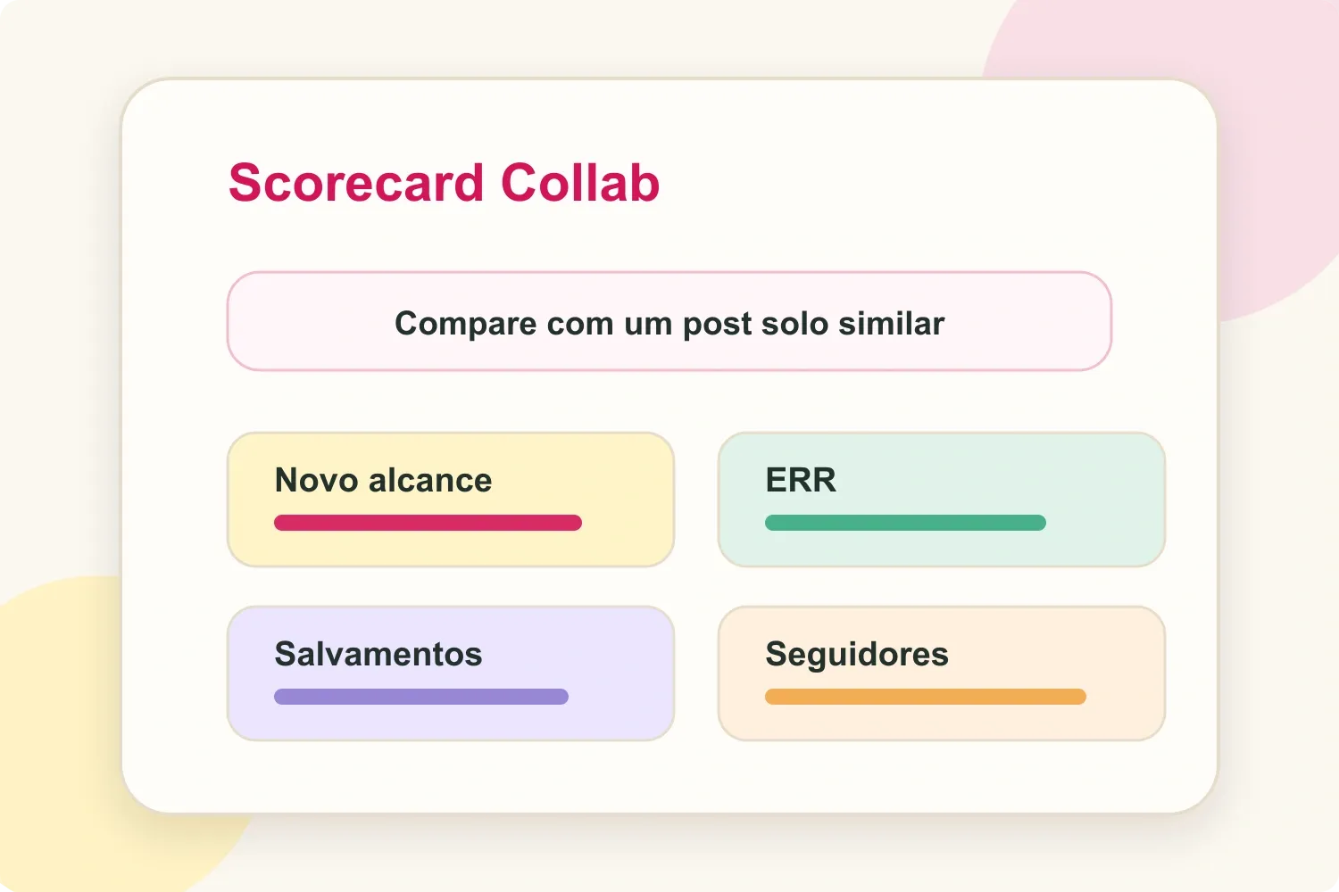 Scorecard de Collab do Instagram com alcance, ERR, salvamentos e seguidores