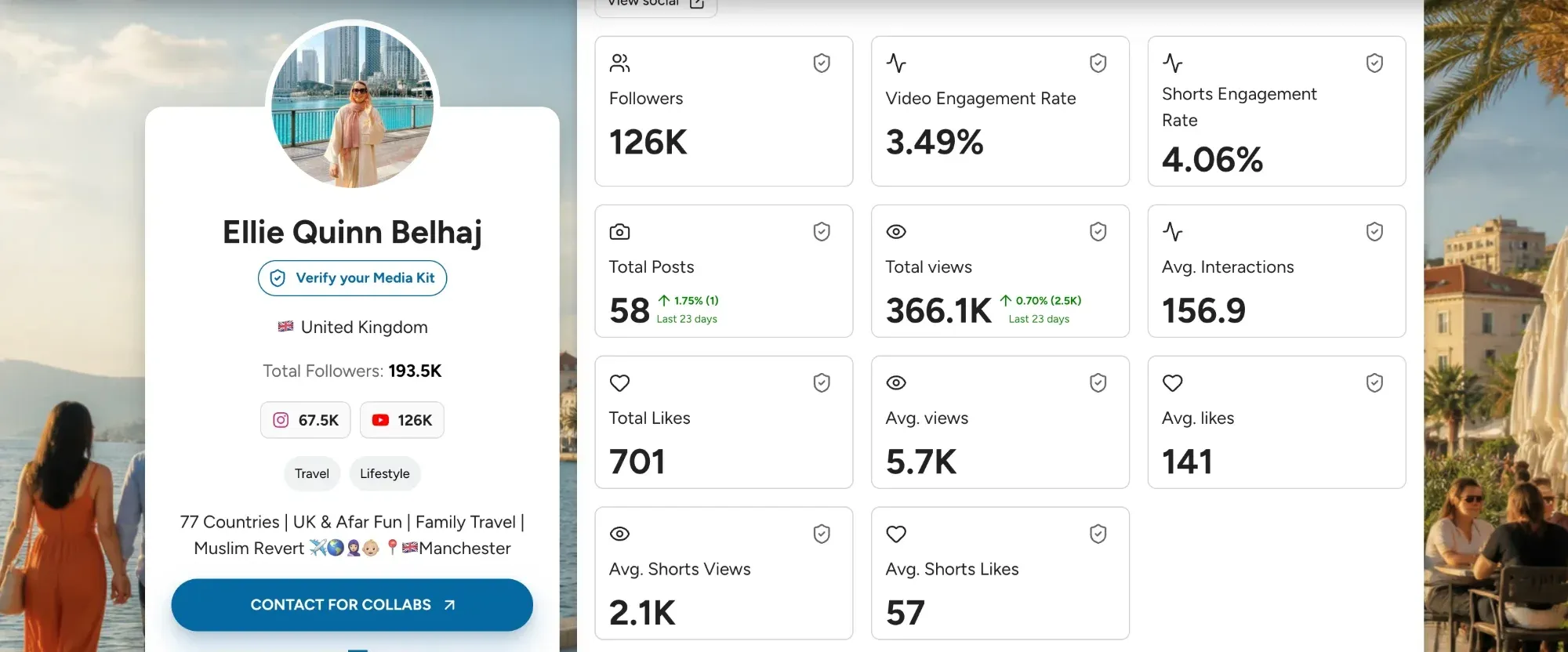 Un media kit de CreatorsJet con seguidores verificados, tasas de engagement, evolución de las visualizaciones y un botón de contacto para marcas