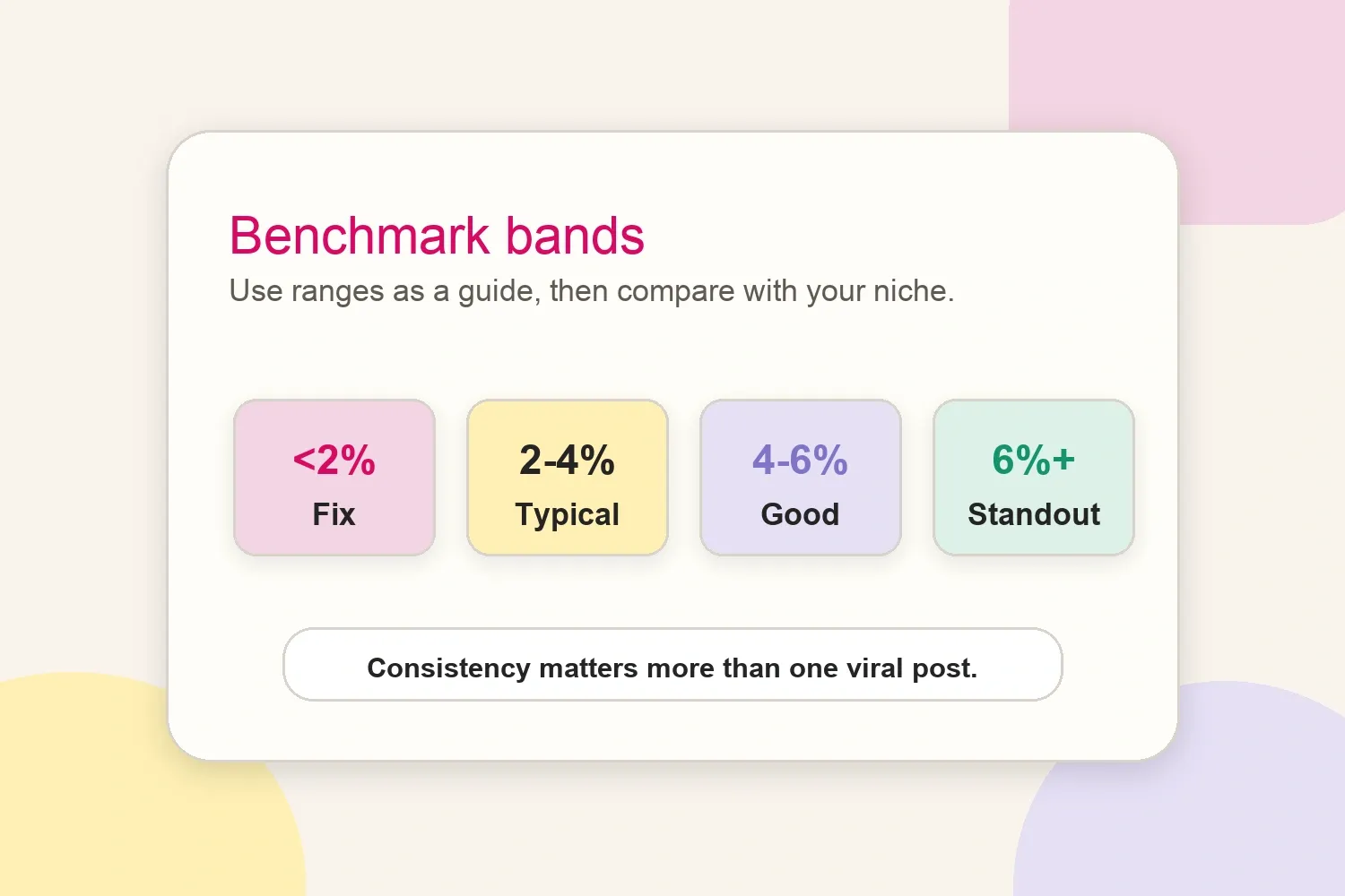 TikTok engagement benchmark bands