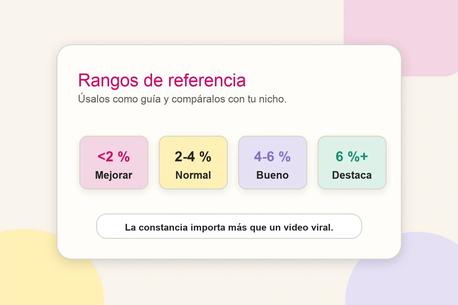 Rangos de engagement en TikTok