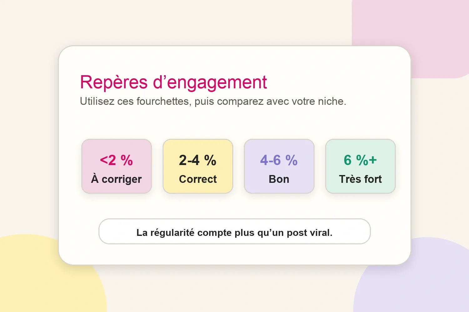 Repères de taux d’engagement TikTok