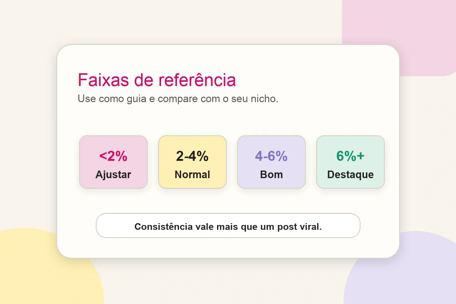 Faixas de engajamento no TikTok