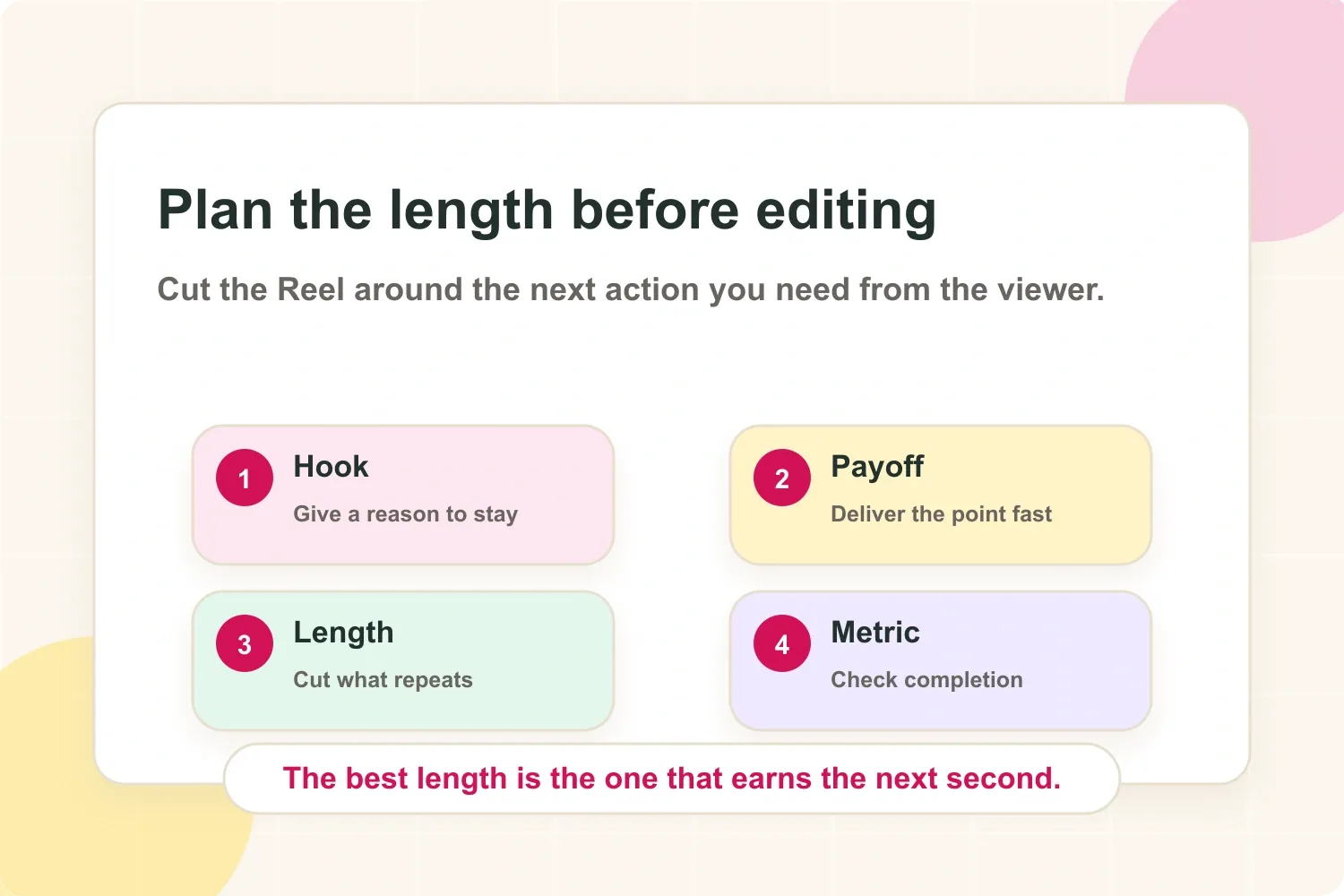 Reel length planning workflow