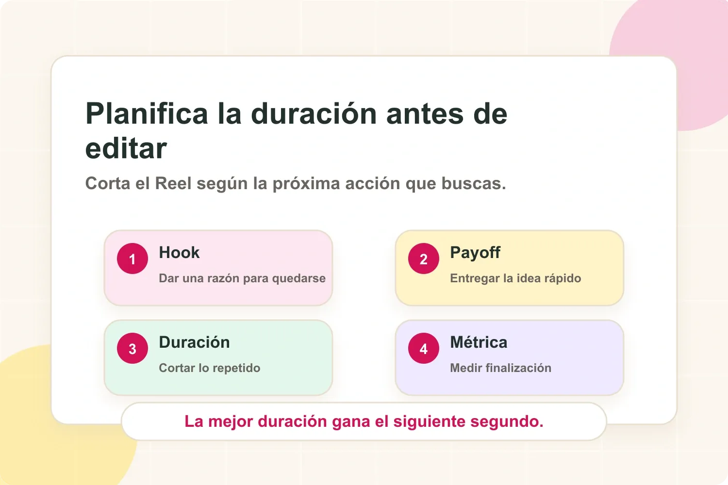 Flujo para planificar la duración de un Reel