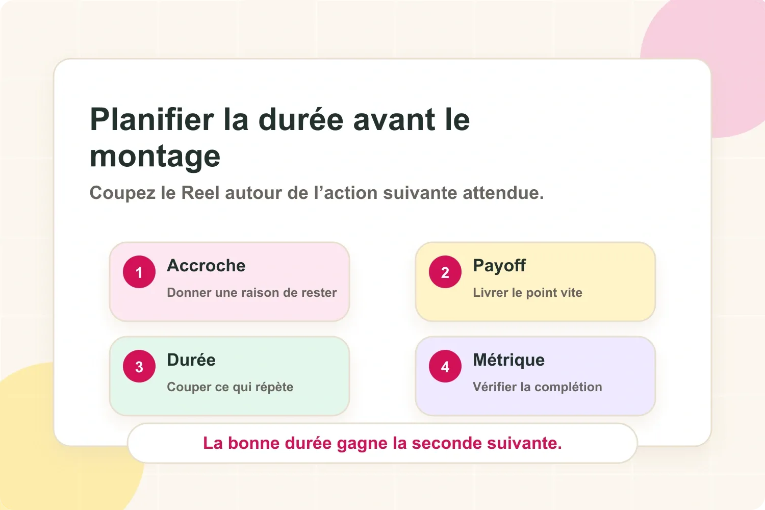 Workflow pour choisir la durée d’un Reel