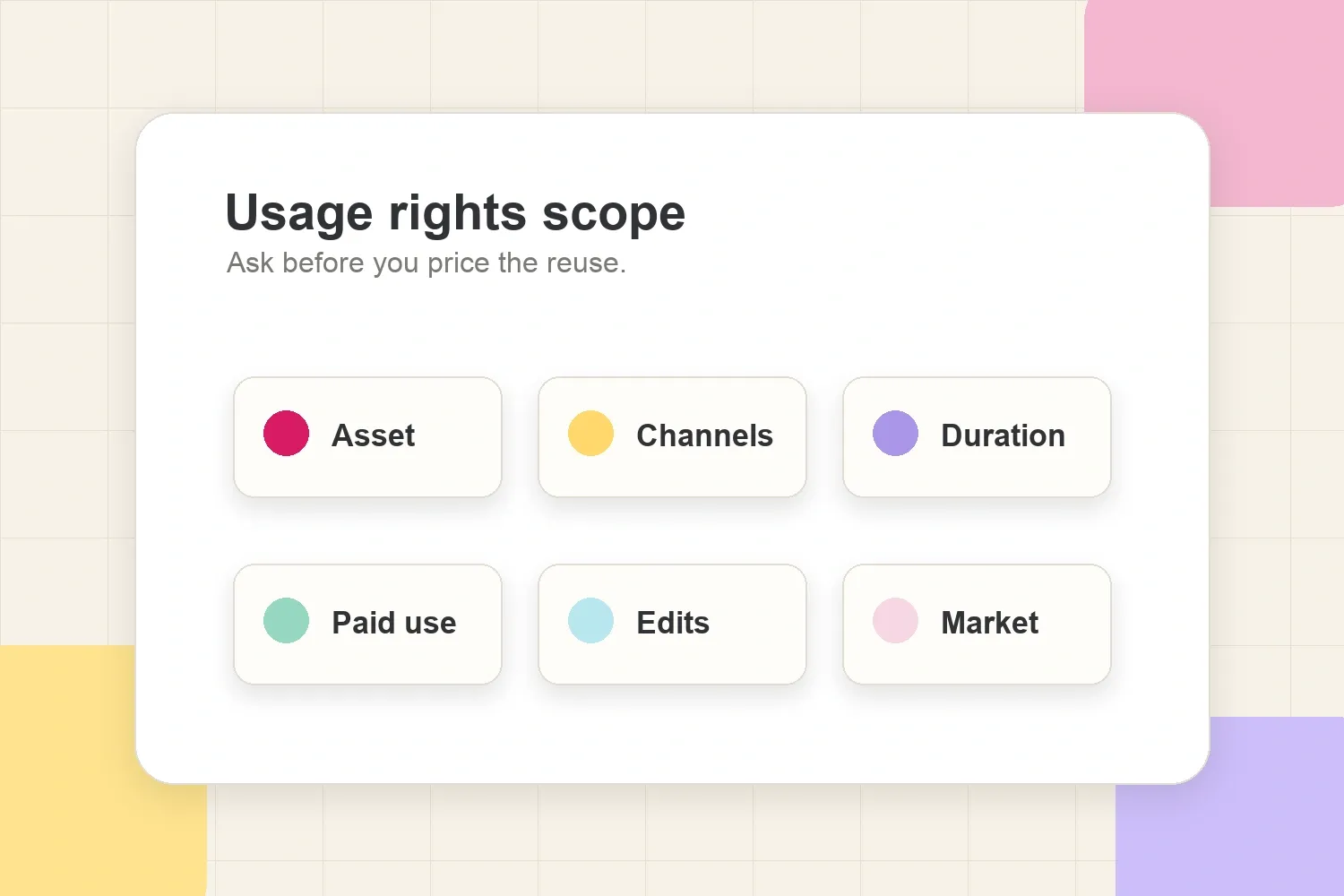Usage rights scope map showing content, channels, duration, editing, territory, and paid usage