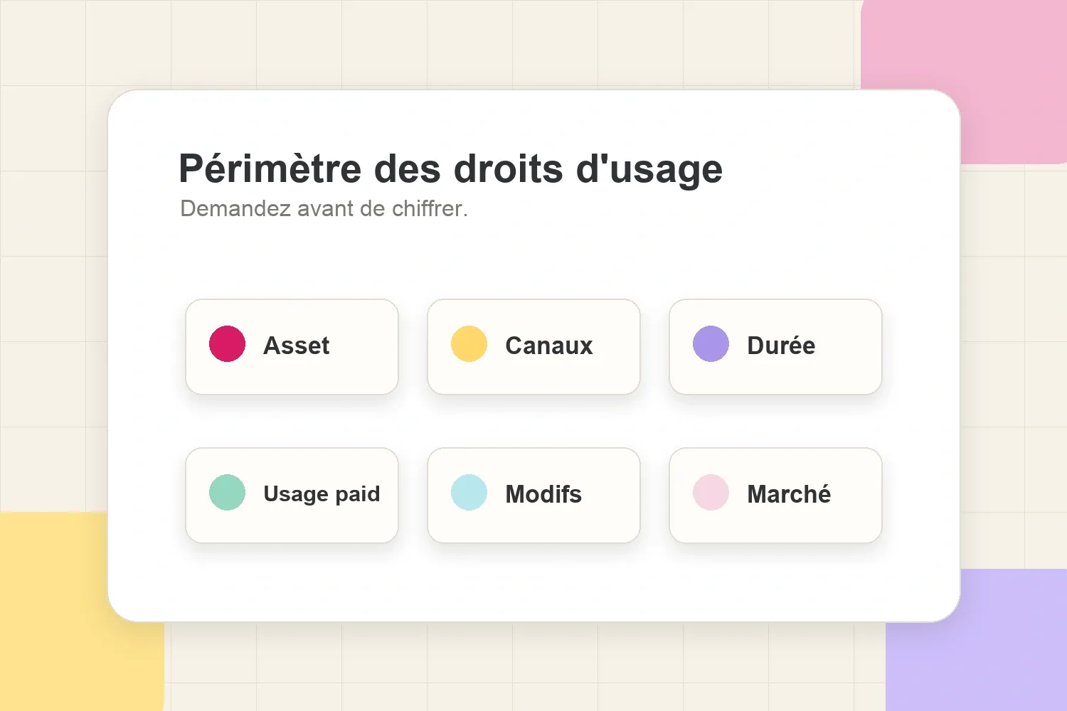Carte du périmètre des droits d'usage avec contenu, canaux, durée, modifications, territoire et paid usage