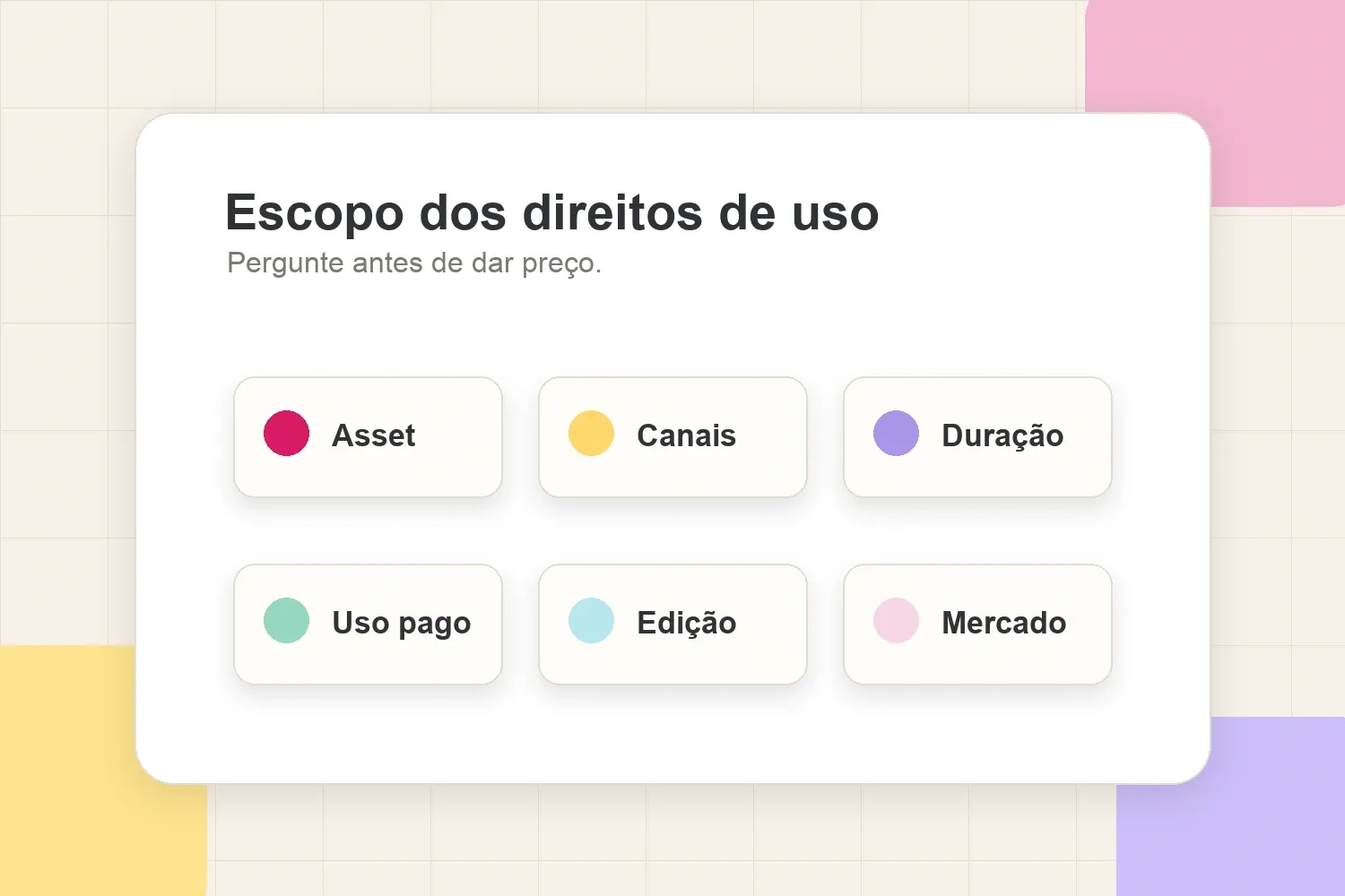Mapa de escopo de direitos de uso com conteúdo, canais, duração, edição, território e paid usage