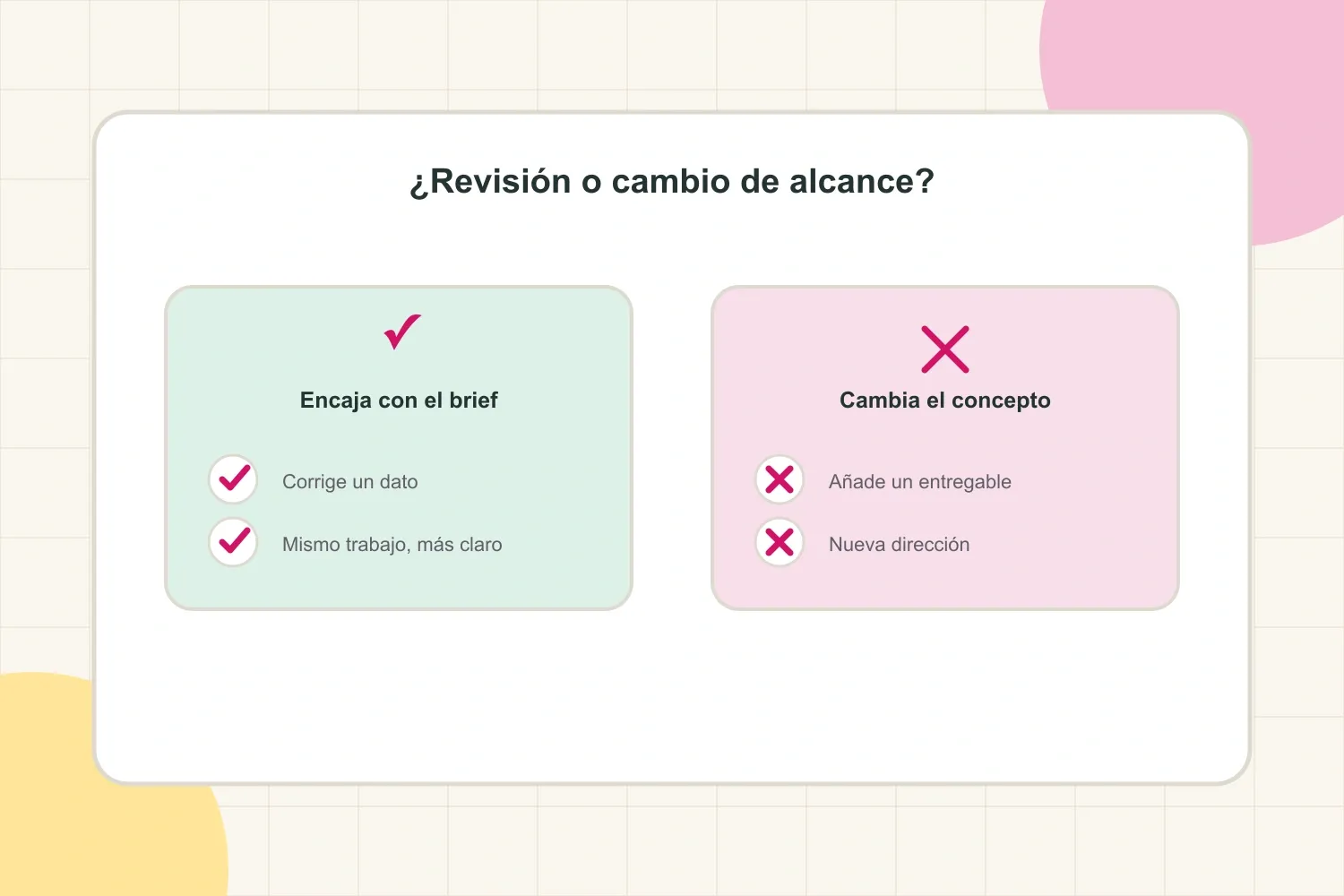 Comparación entre una revisión razonable y un cambio de alcance