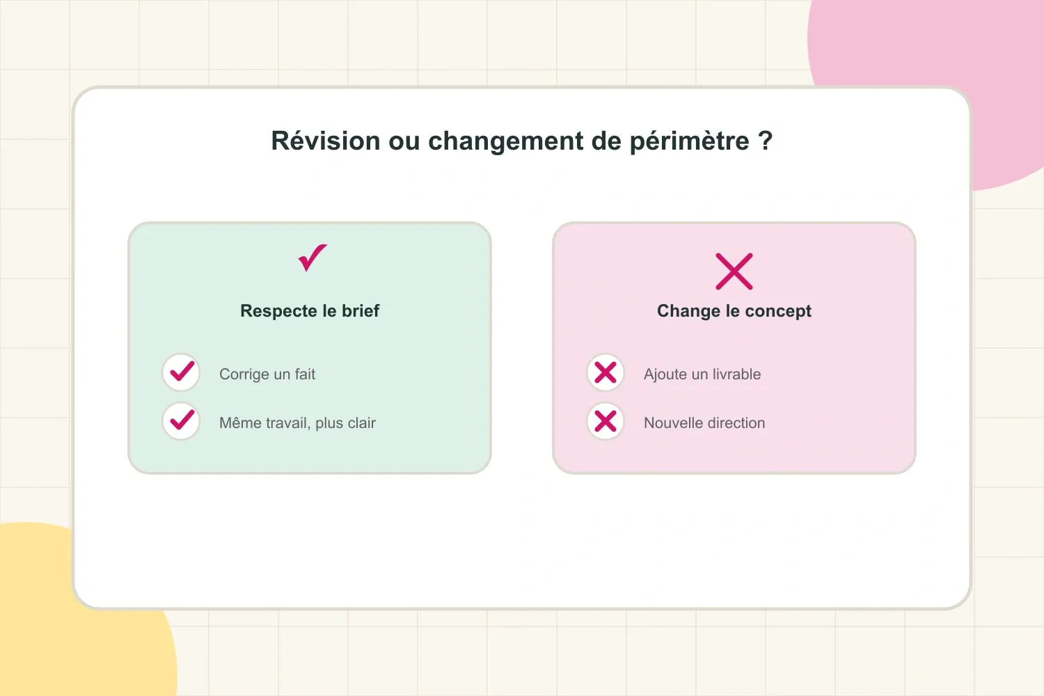 Comparaison entre une révision raisonnable et un changement de périmètre