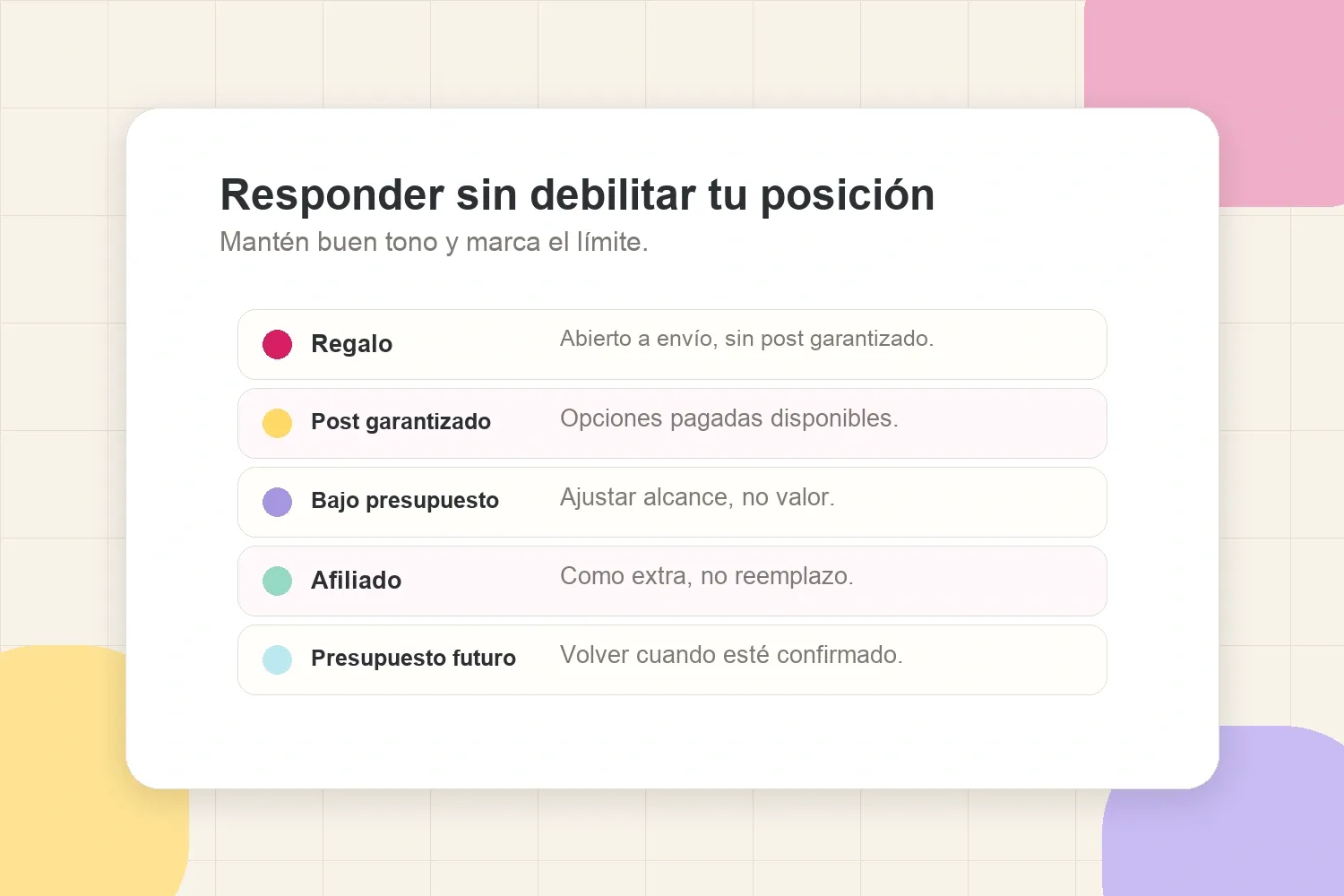 Plantillas de respuesta para situaciones con producto, post garantizado, bajo presupuesto, afiliado y presupuesto futuro
