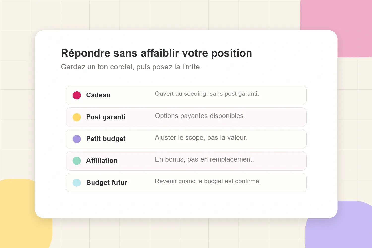 Templates de réponses pour les situations cadeau, post garanti, petit budget, affiliation et budget futur