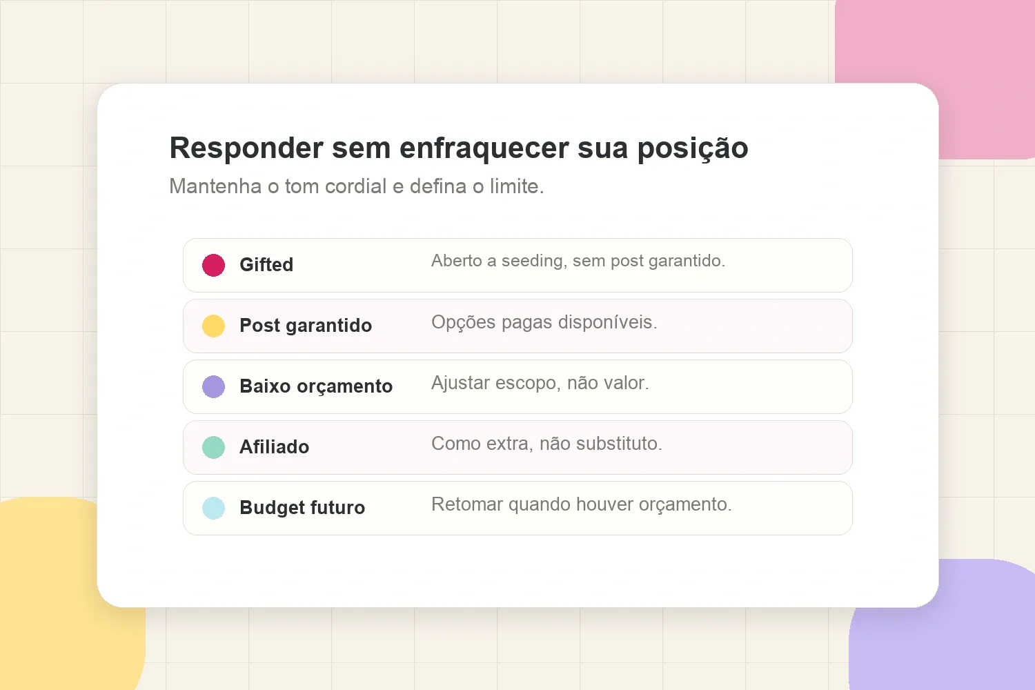 Templates de resposta para situações gifted, post garantido, baixo orçamento, afiliado e orçamento futuro