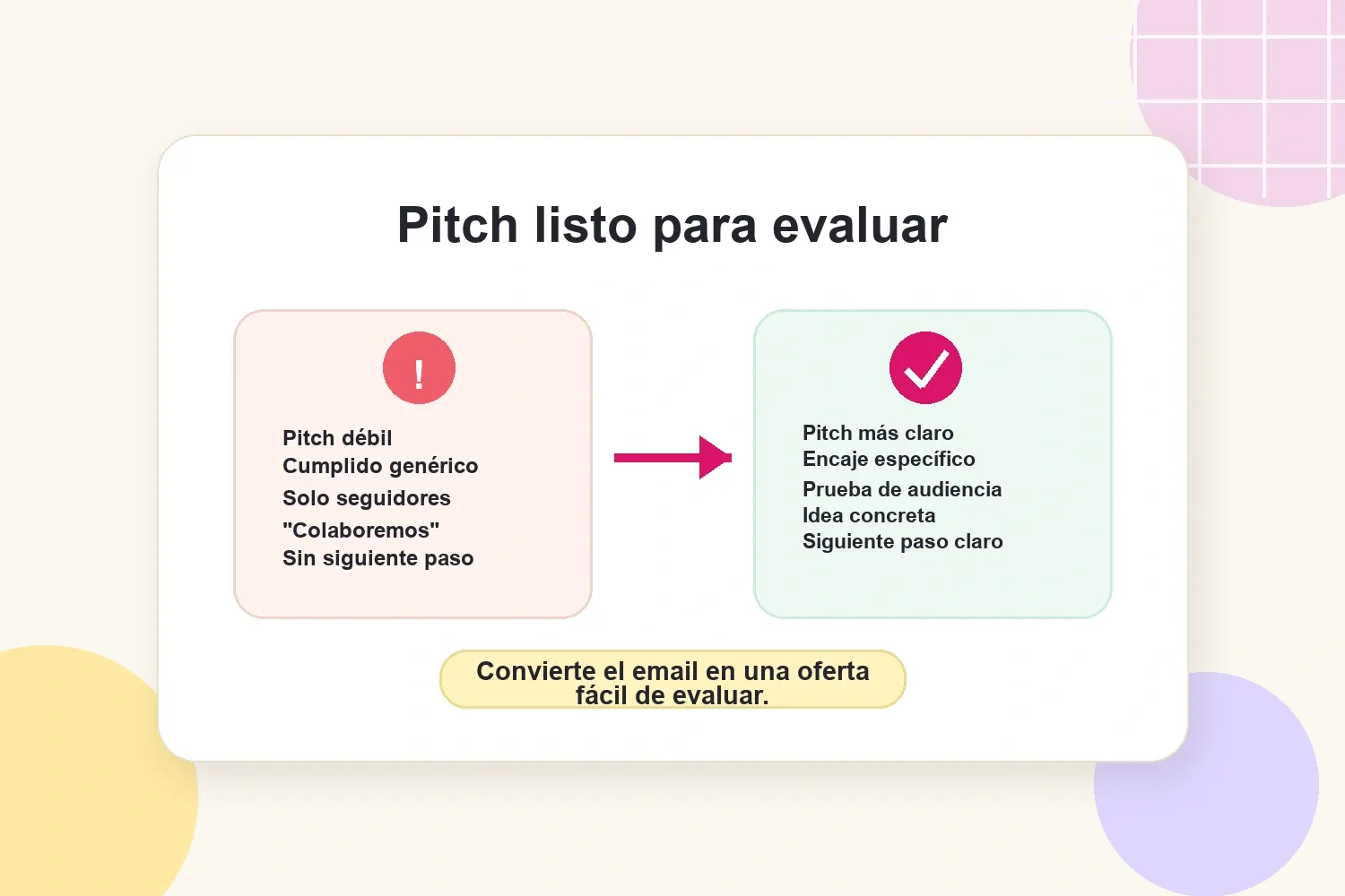 Estructura antes y después para un pitch de influencer listo para evaluar
