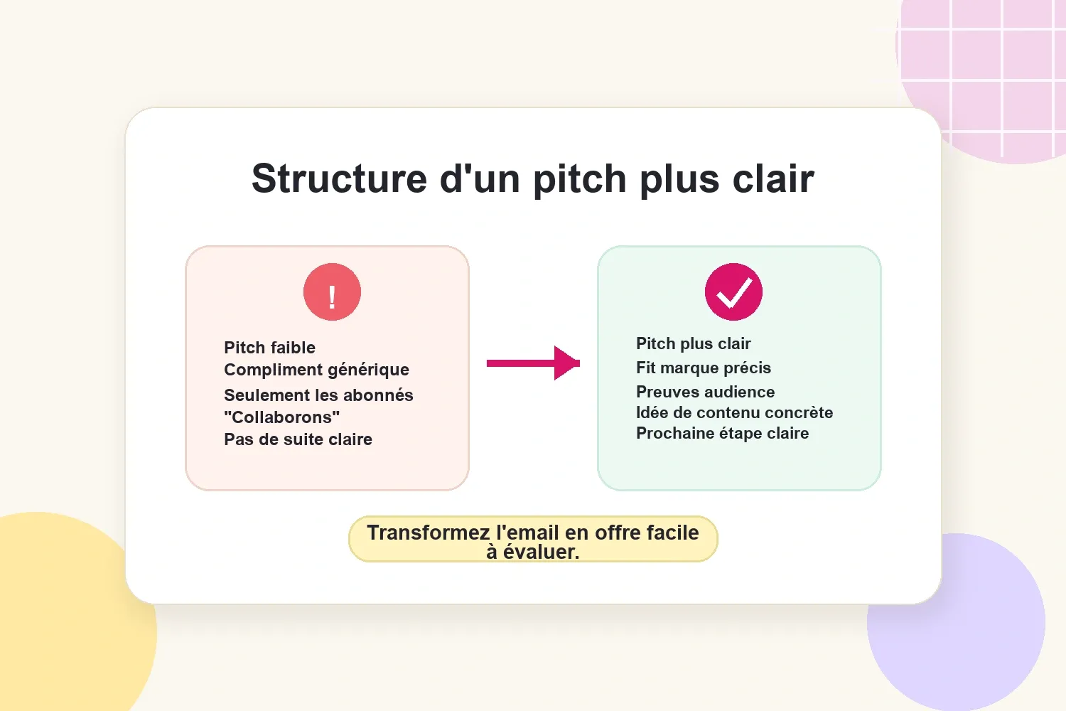 Structure avant après pour renforcer un pitch influenceur