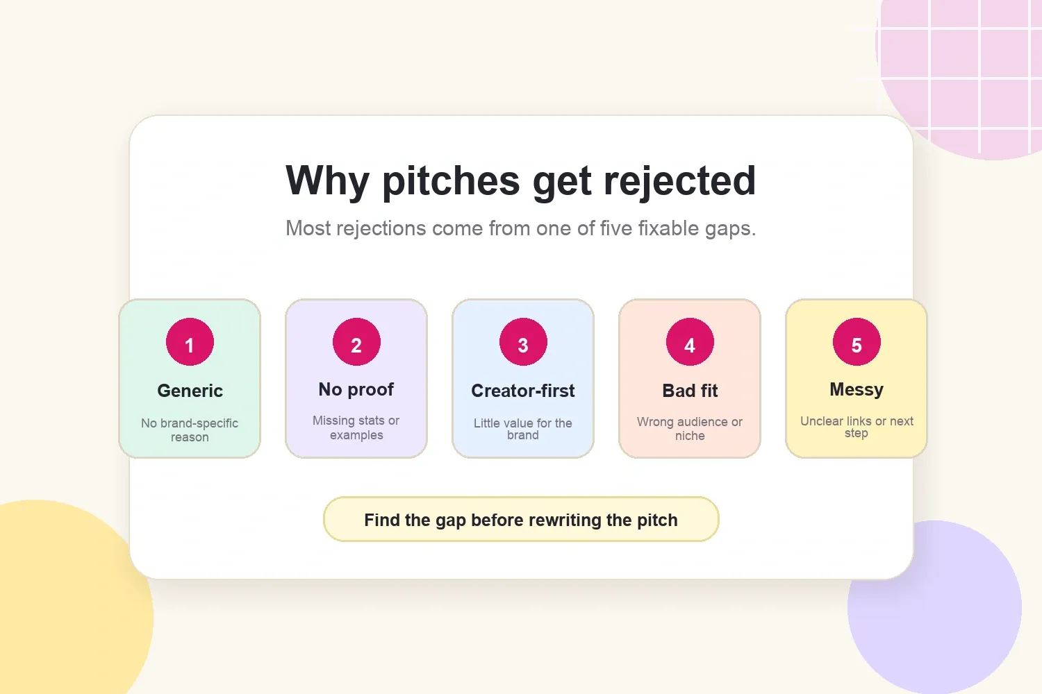 Five common reasons brand pitches get rejected