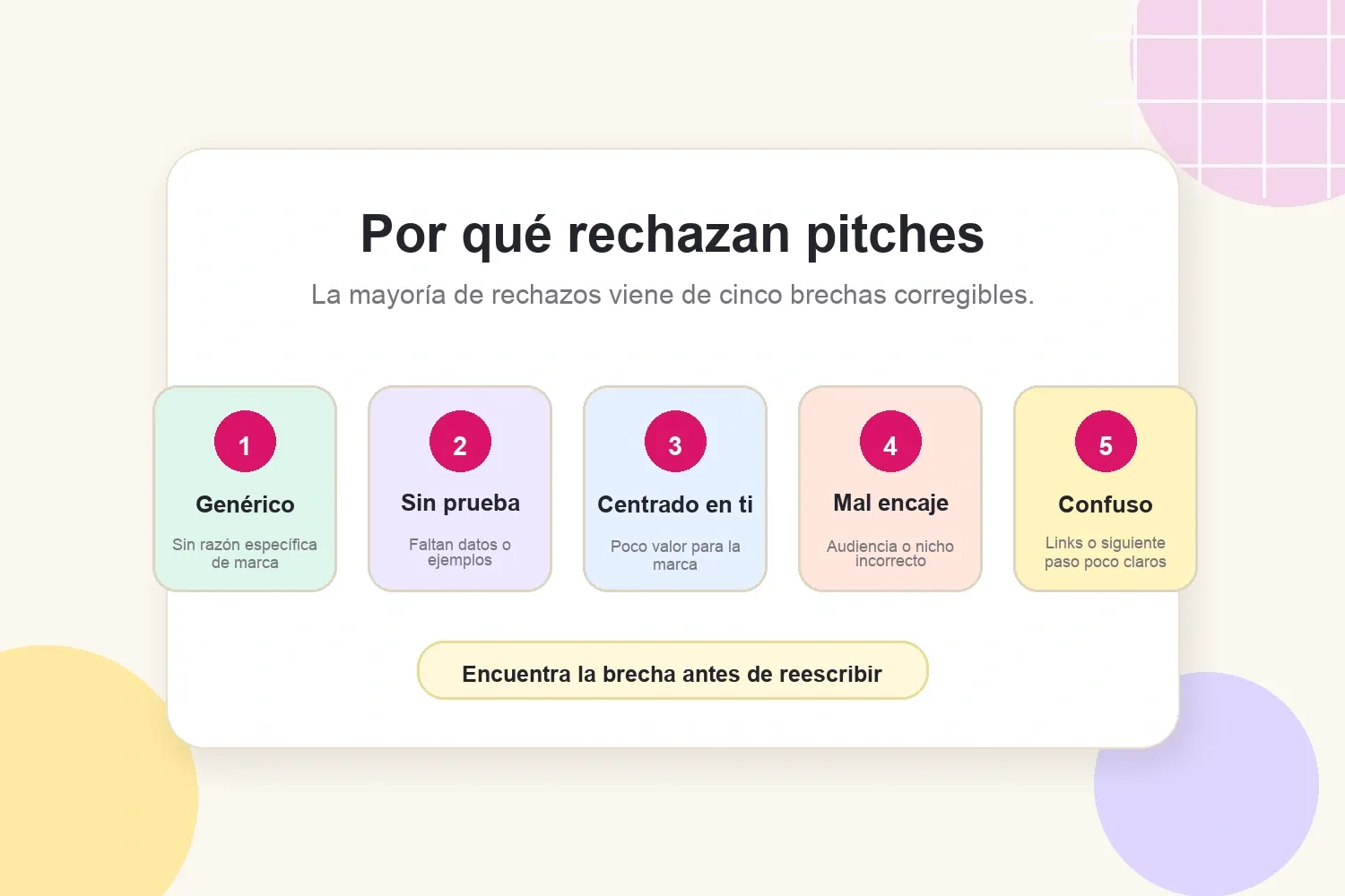 Cinco razones comunes por las que una marca rechaza un pitch
