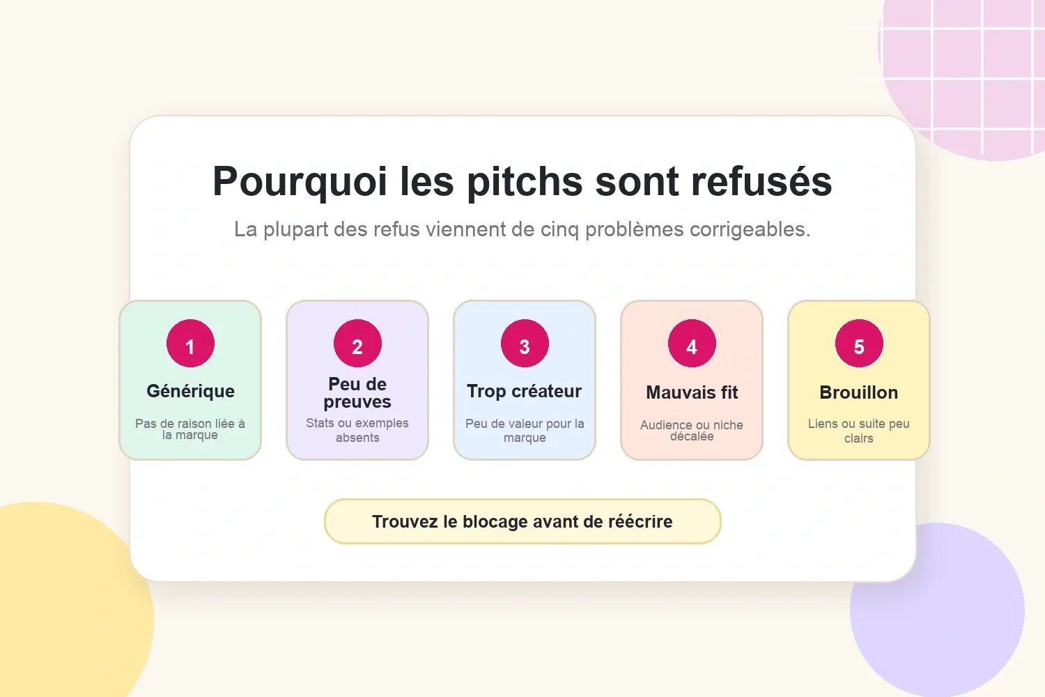 Cinq raisons fréquentes pour lesquelles les marques refusent un pitch
