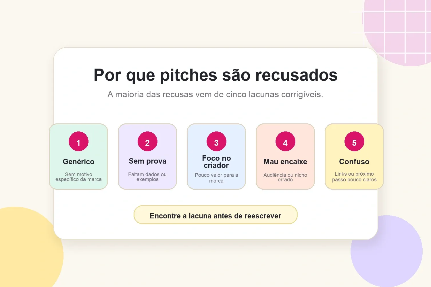 Cinco razões comuns pelas quais uma marca rejeita um pitch