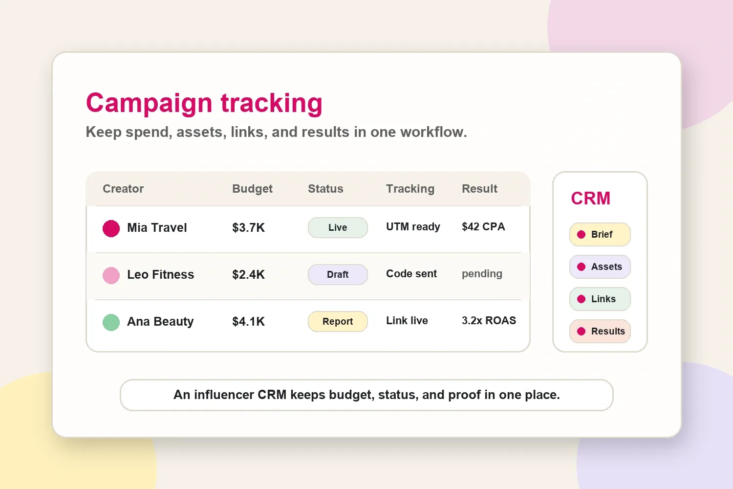 Creator campaign tracking workflow from roster to assets, links, and results