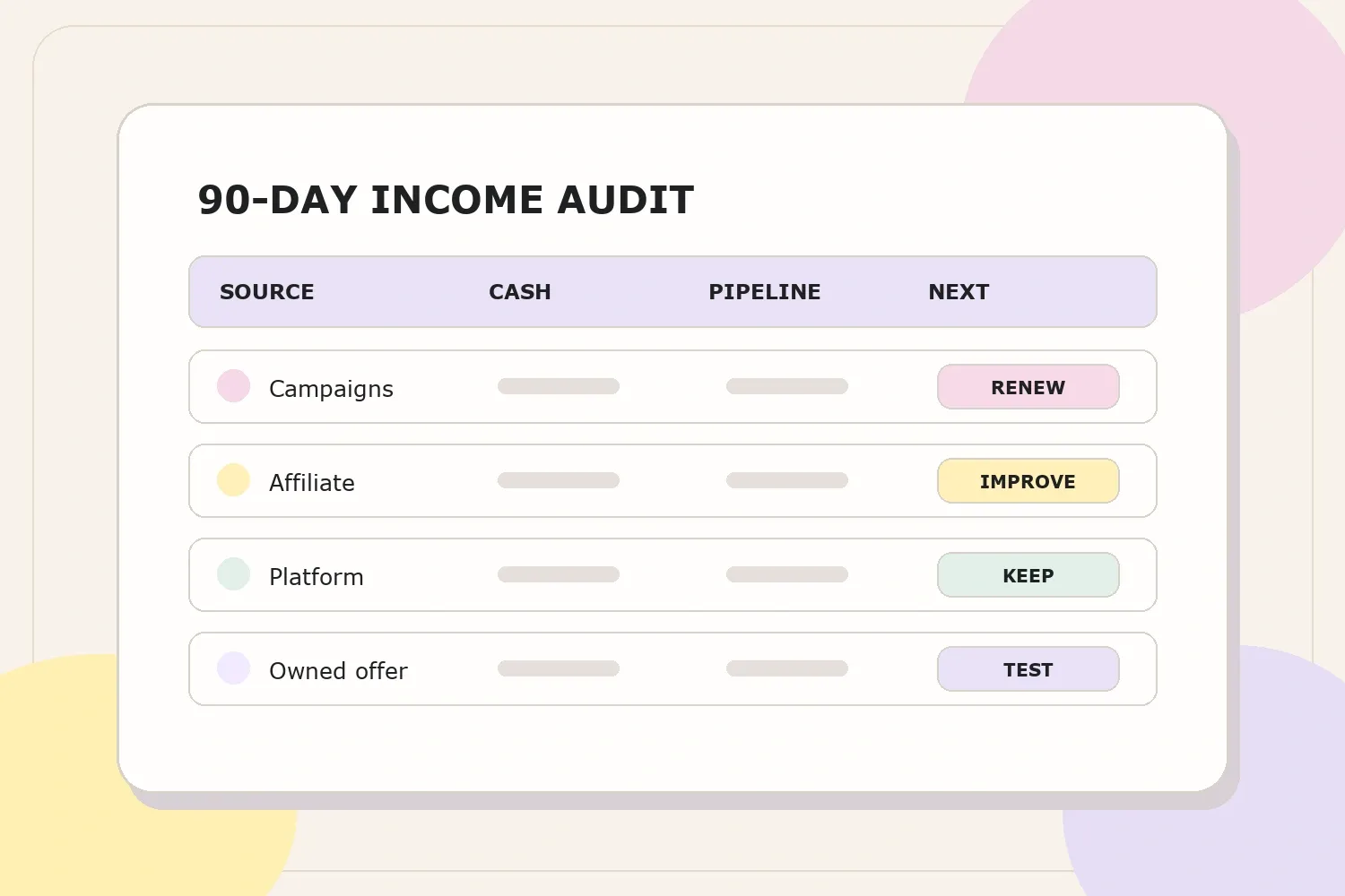 Copyable 90-day creator income audit worksheet with source, cash, pipeline, and next decision