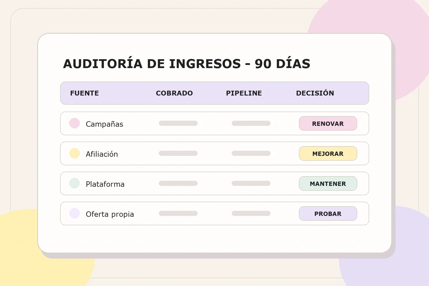 Hoja de auditoría de ingresos de 90 días con fuente, cobrado, pipeline y siguiente decisión