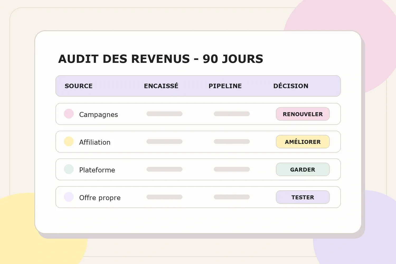 Feuille d’audit de revenus sur 90 jours avec source, encaissé, pipeline et prochaine décision