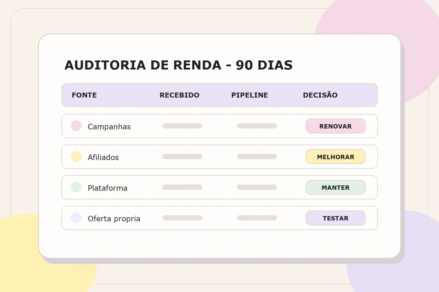 Planilha de auditoria de renda de 90 dias com fonte, recebido, pipeline e próxima decisão