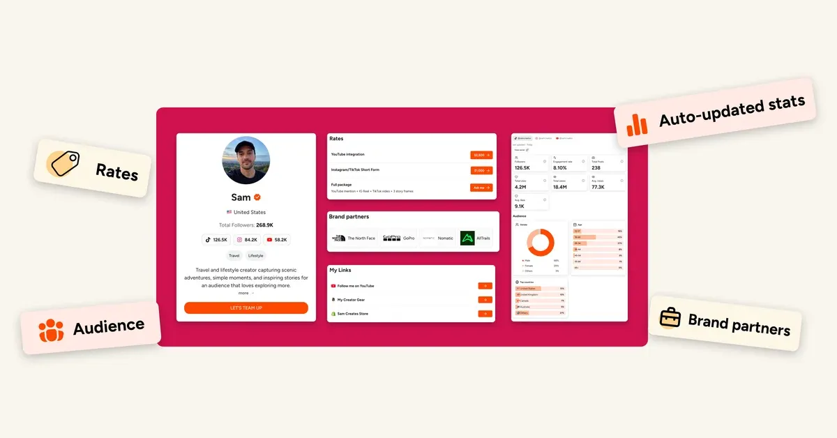 Exemplo de media kit da CreatorsJet com preços, dados de audiência, marcas parceiras, links e estatísticas de criador atualizadas automaticamente