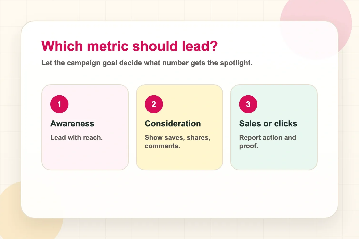 Choosing engagement rate or reach based on campaign goal