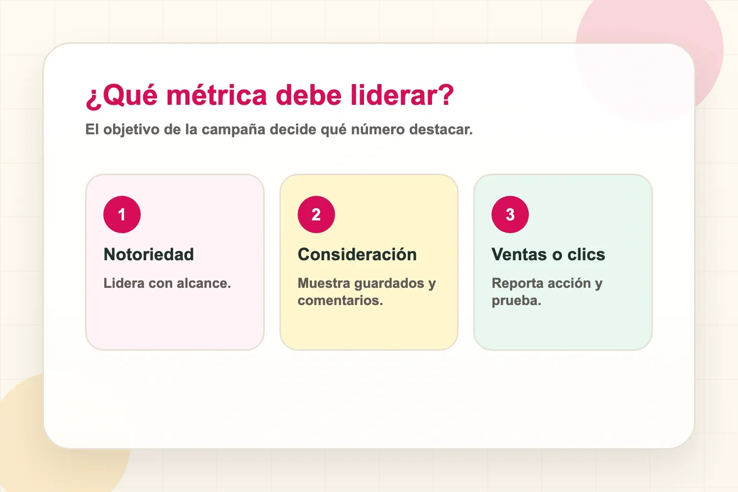 Elegir tasa de interacción o alcance según el objetivo de campaña