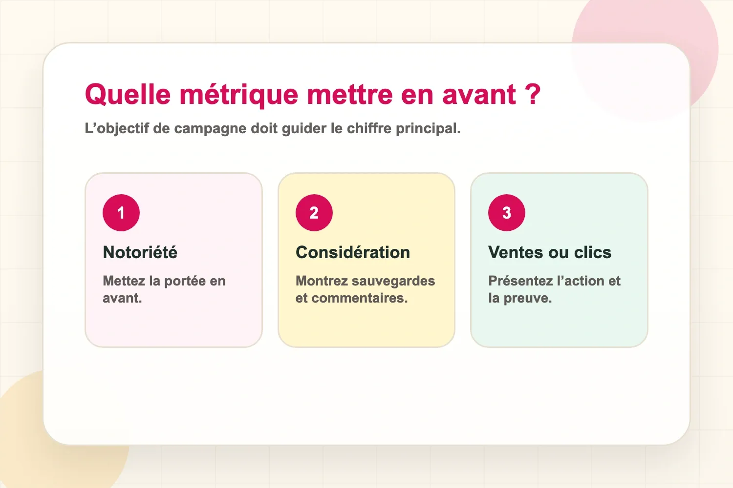 Choisir le taux d’engagement ou la portée selon l’objectif de campagne