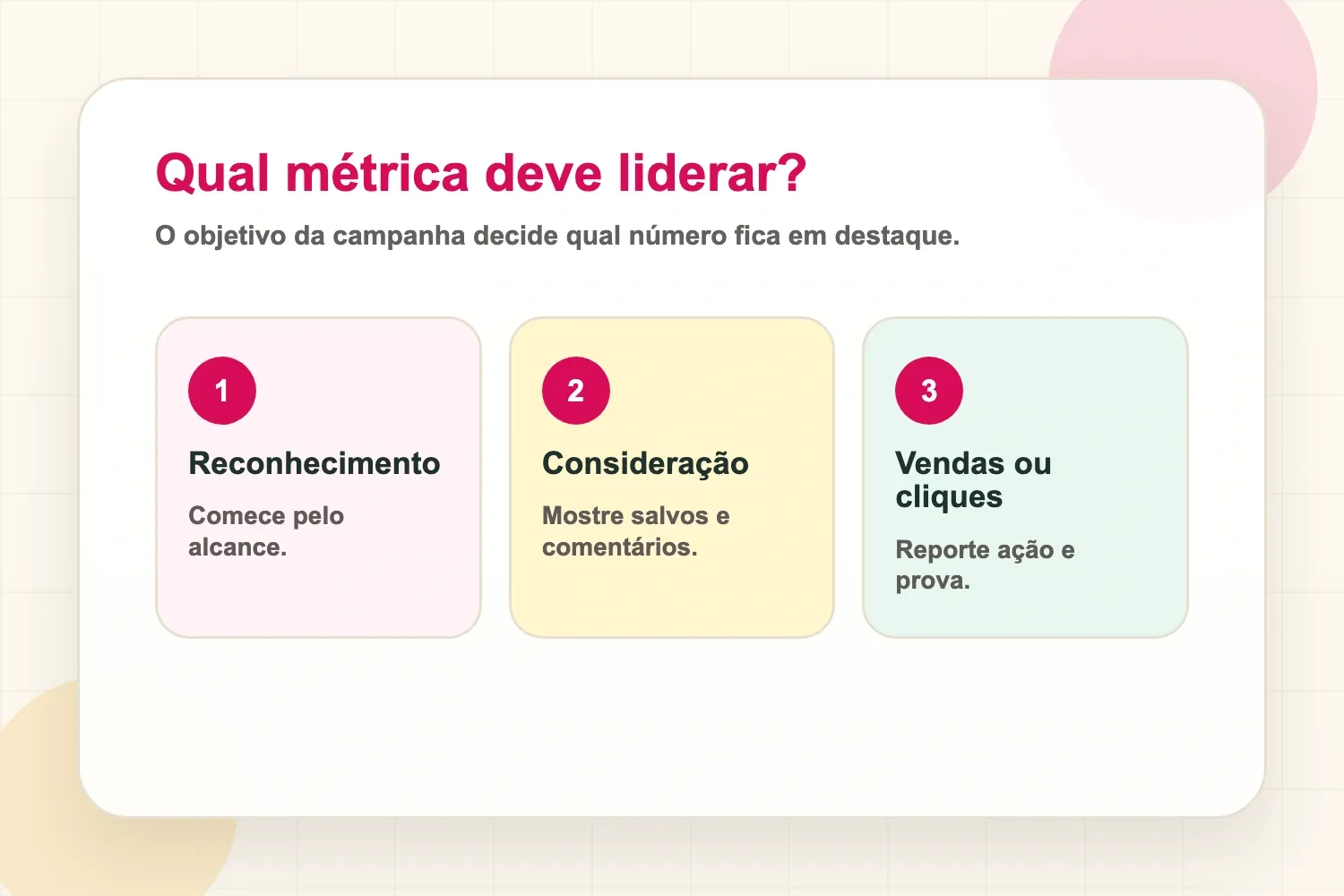 Escolher taxa de engajamento ou alcance de acordo com o objetivo da campanha