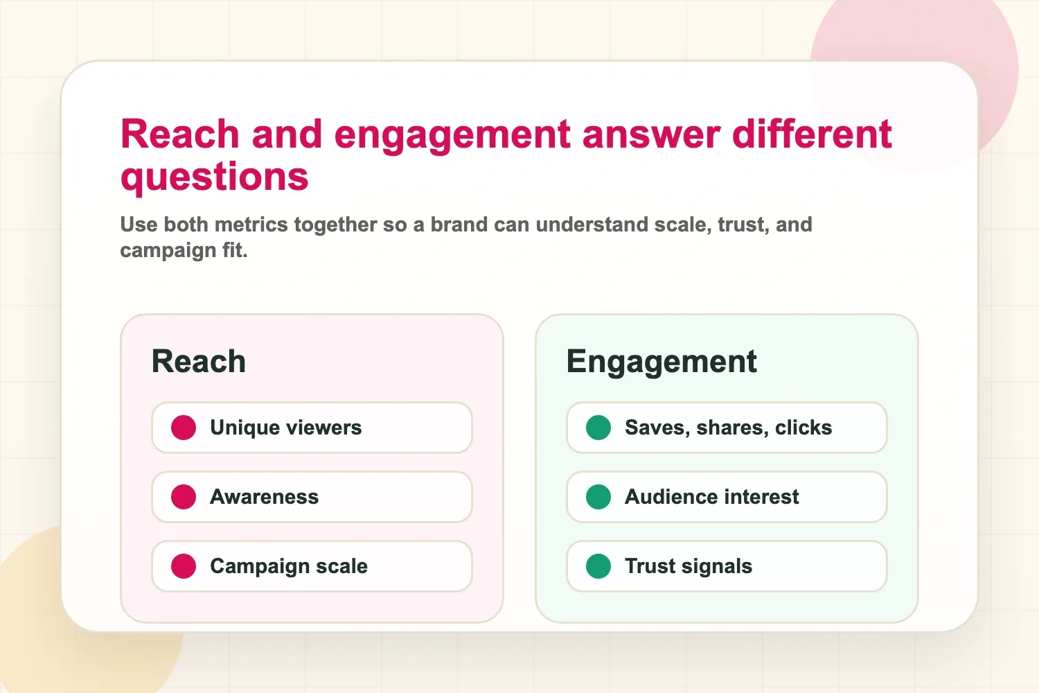 Engagement rate and reach explained as campaign metrics