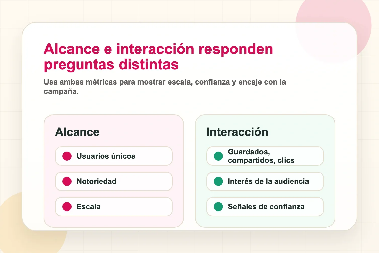 Tasa de interacción y alcance explicados como métricas de campaña