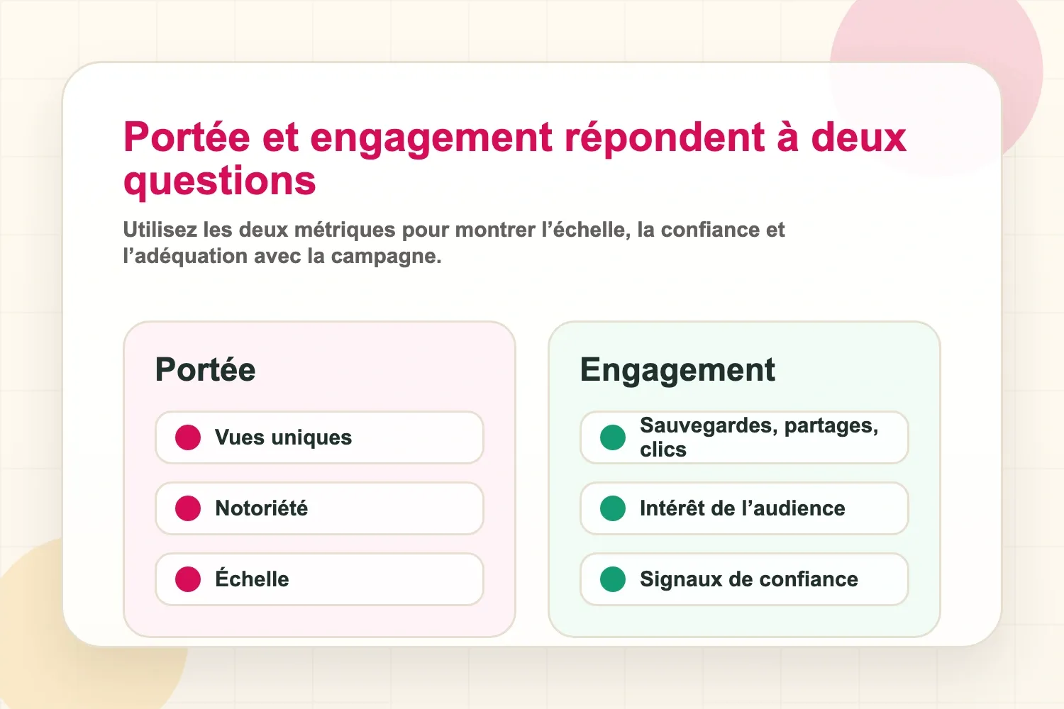 Taux d’engagement et portée expliqués comme métriques de campagne