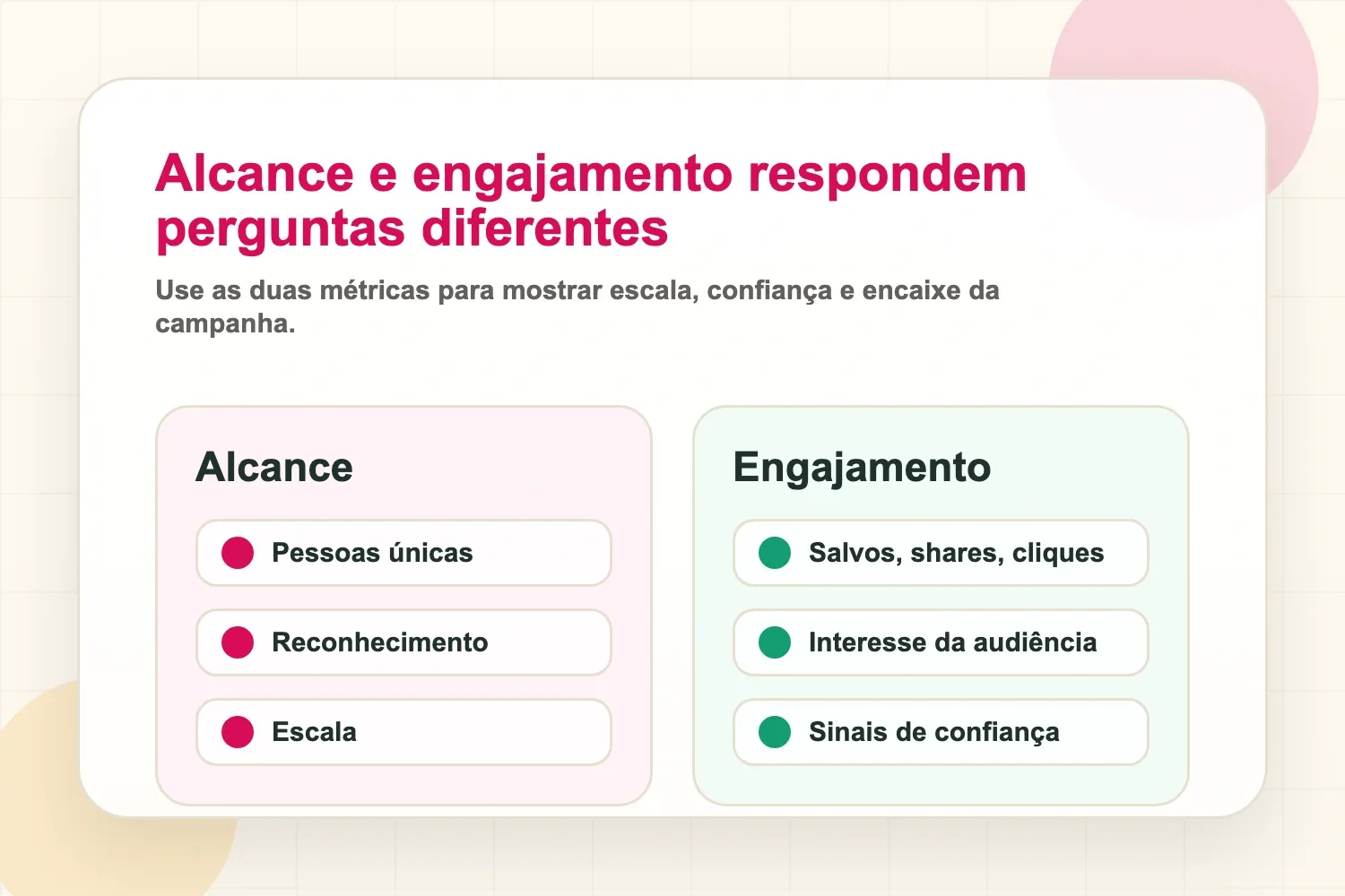 Taxa de engajamento e alcance explicados como métricas de campanha