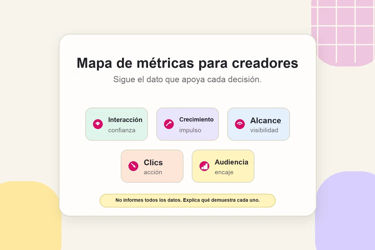 Mapa de métricas que conecta interacción, crecimiento, alcance, clics y audiencia con decisiones de creador