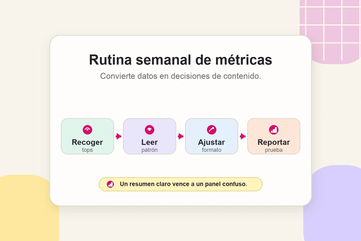 Rutina semanal para recoger, leer, ajustar y reportar métricas de creador